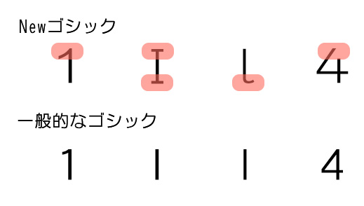 ②-2：形状が似ている文字は違いを明確にする。