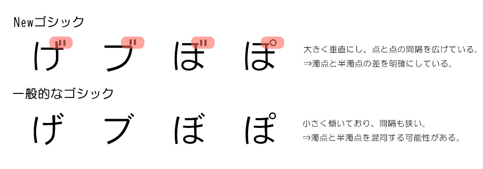 ②-3:Make the difference between dakuten and handakuten clear. 