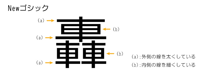 ②-4:For characters with many strokes, vary the line thickness.