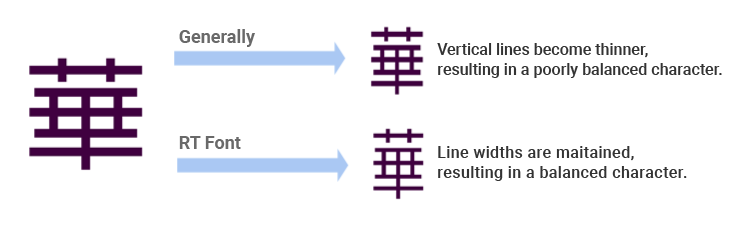 Vertical/horizontal arbitrary multiplication (Sharp Mode only)