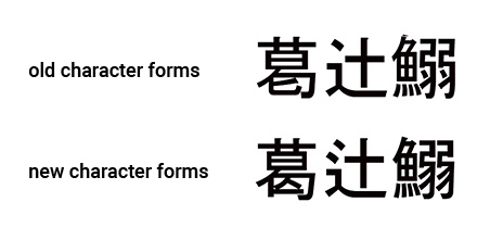 Display characters using character forms from an old standard