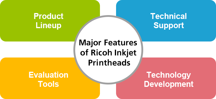 Image : Major Features of Ricoh Inkjet Printheads