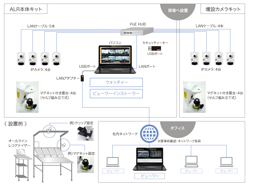 仕様 | 生産工程可視化システム リコー オールラインレコグナイザー