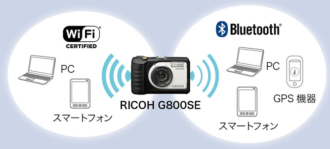 防水・防塵・業務用デジタルカメラ RICOH G800SE （本製品は生産終了し 