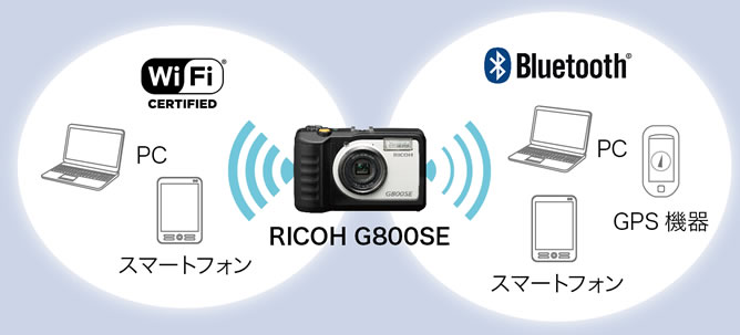 撮像素子種類CMOSRICOH（リコー）　G800SE