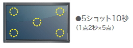 画像:点計測タイプでの色検査