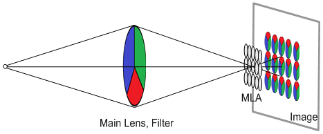 画像：リコー独自の光学設計+画像処理技術
