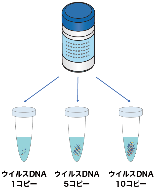 PCR検査試薬を分注
