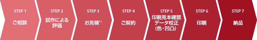 画像:サービスご利用のイメージ