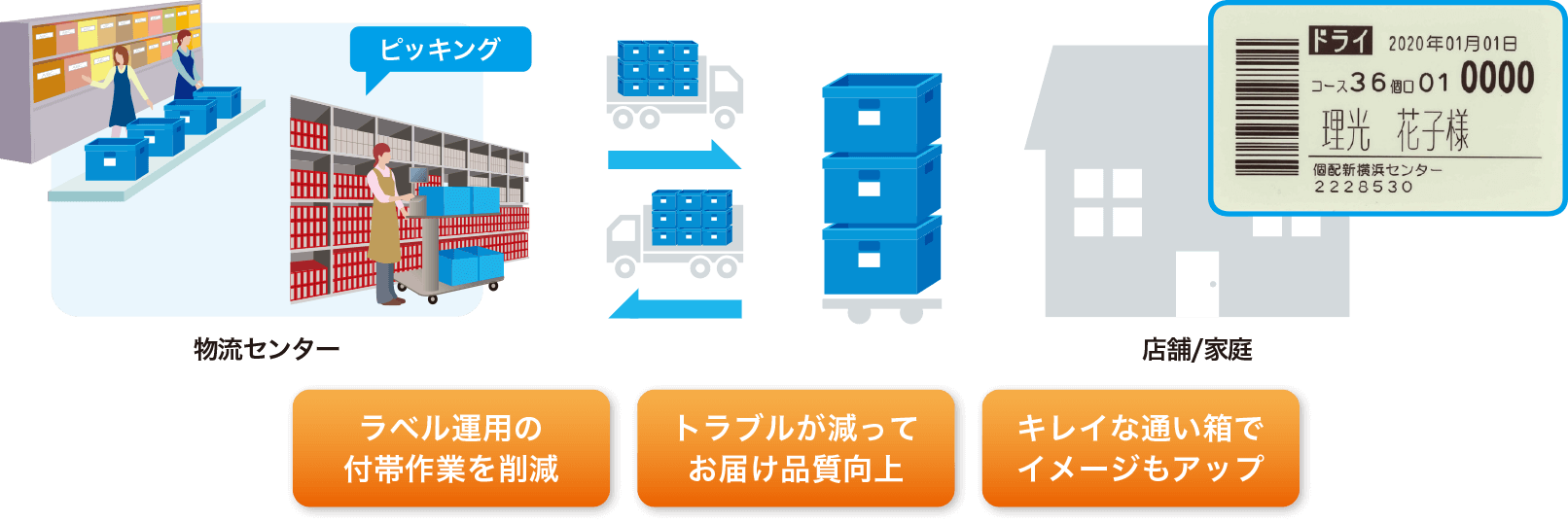 リライタブル レーザーシステム アプリケーション メリット 産業向け製品 リコー
