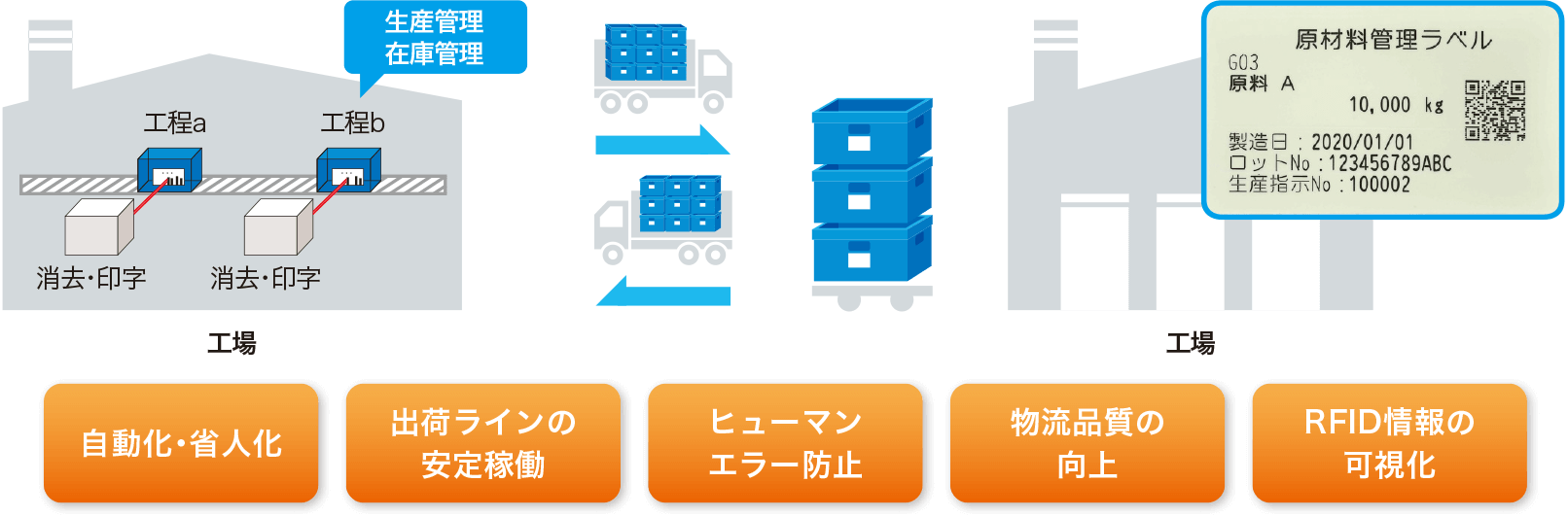 リライタブル レーザーシステム アプリケーション メリット 産業向け製品 リコー