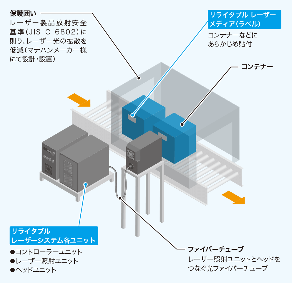 リライタブル レーザーシステム 産業向け製品 リコー