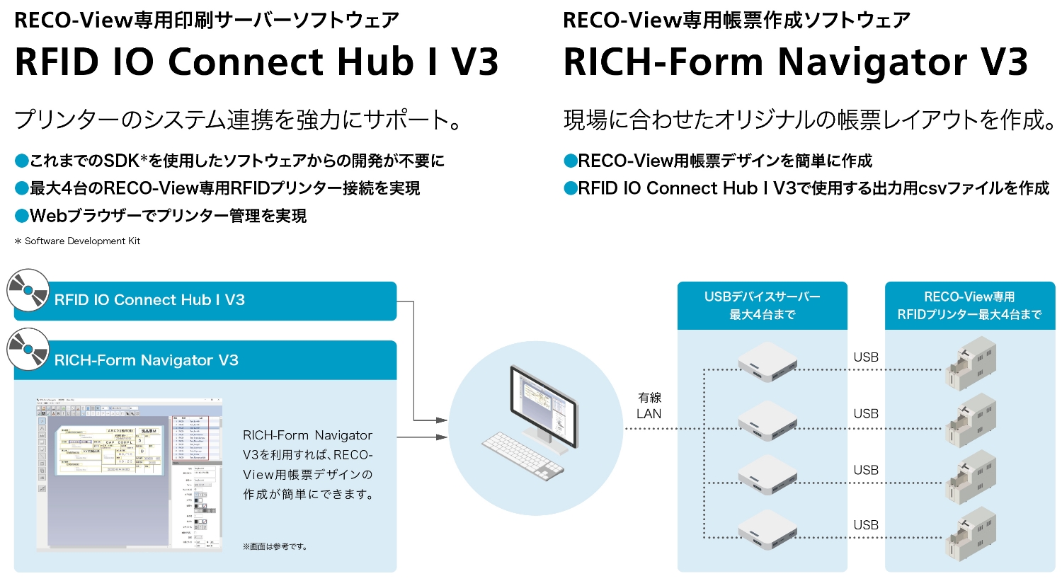 RECO-View専用印刷サーバーソフトウェア RFID IO Connect Hub Ⅰ V3 ■これまでのSDK＊からの開発を不要に ■最大4台のプリンター接続を実現 ■Webブラウザーでプリンター管理を実現　＊Software Development Kit