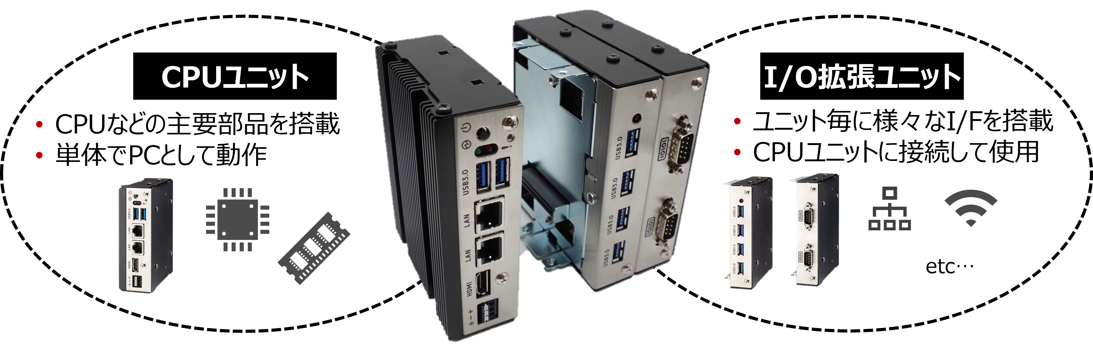 特長 | RICOH iF | 産業向け製品 | リコー