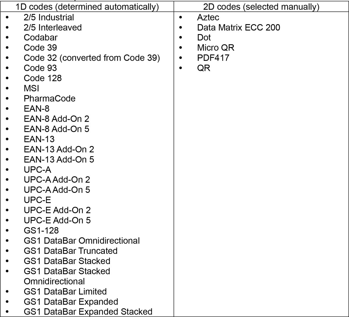 The 1D/2D codes that can be read are as described below.  The type of the 1D codes is determined automatically while reading. The 2D codes need to be specified.