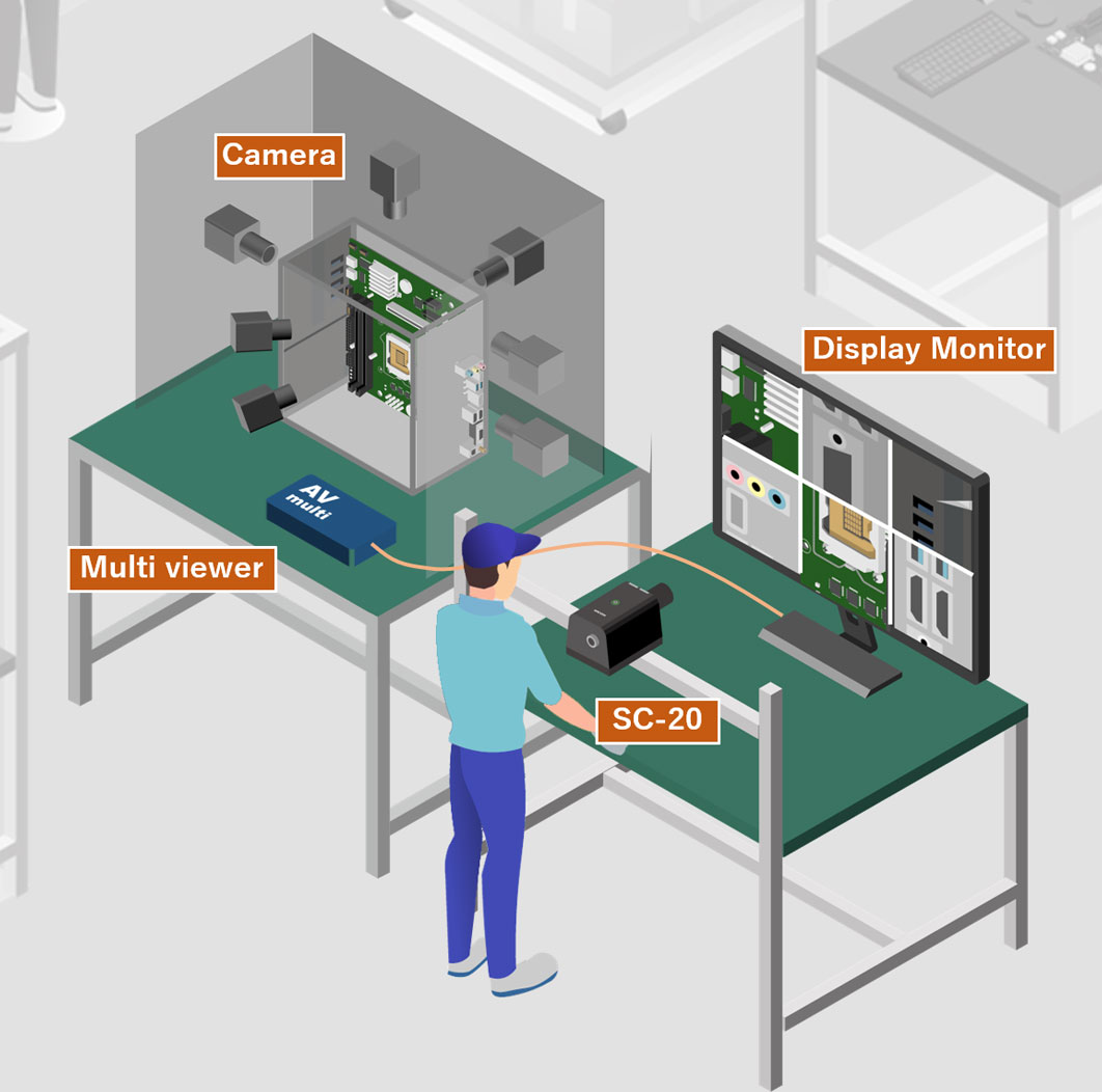 Batch inspection using multiple cameras | Application Example | Work ...
