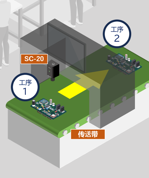 通过SC-20进行检测并与传送带联动