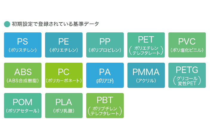 よく使われる13種類の樹脂データを標準登録