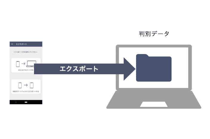 パソコンにデータをエクスポート可能