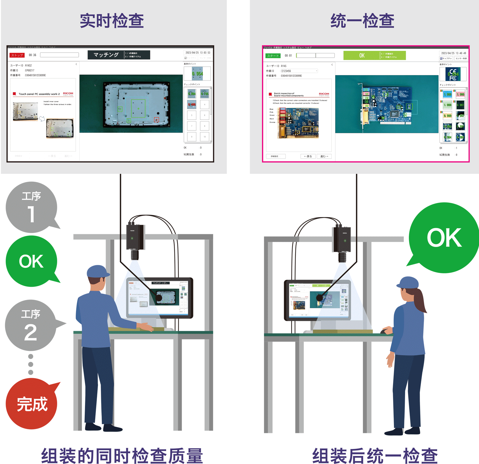 目视检查数字化，减少检查偏差