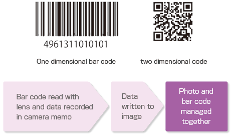 Bar code reader function useful for
camera memo and password input