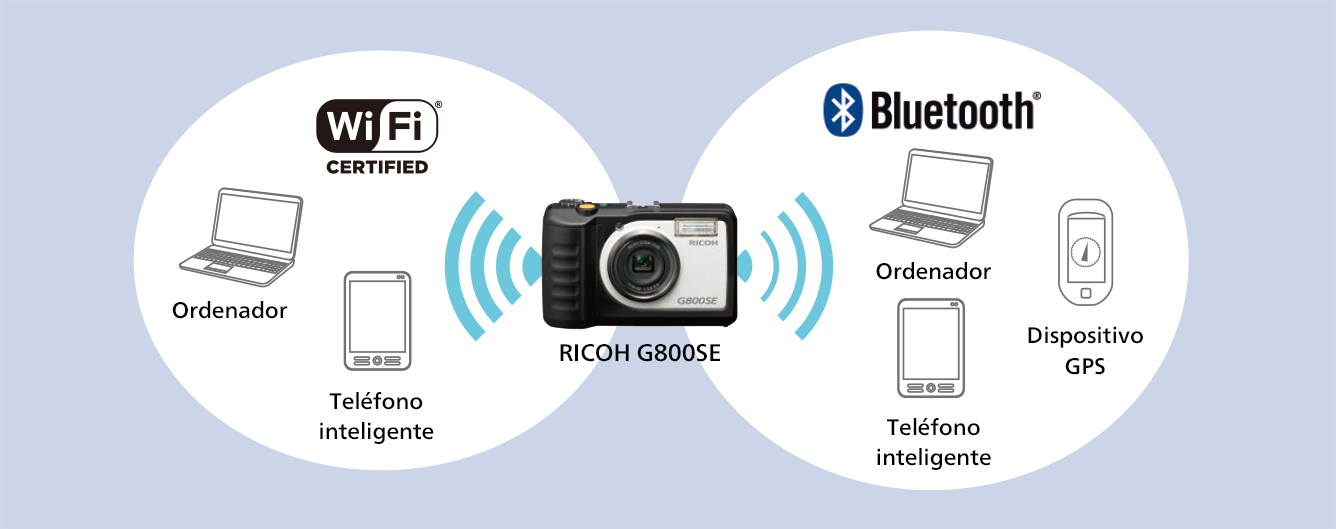 Bluetooth® integrado y LAN inalámbrica