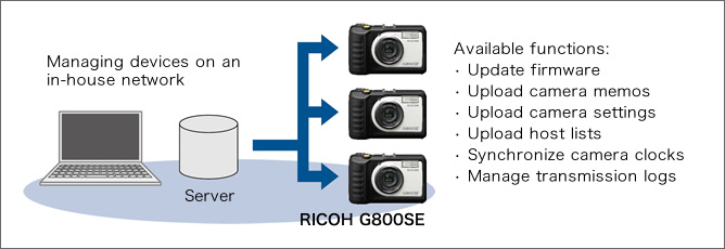 Seamlessly manage cameras on in-house networks