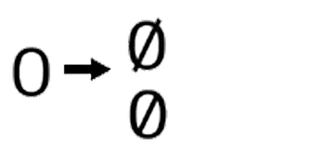 Example: Clearly differentiate the number zero and the letter o