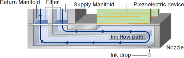 image：Ink recirculating structure