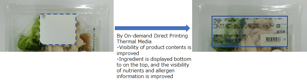 Improvement of visibility by On-demand Direct Printing
