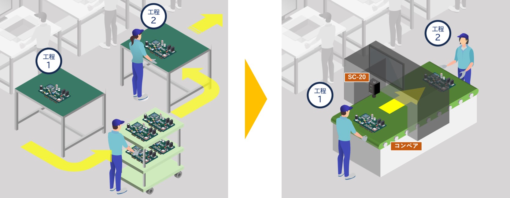 導入による作業の改善（イメージ）