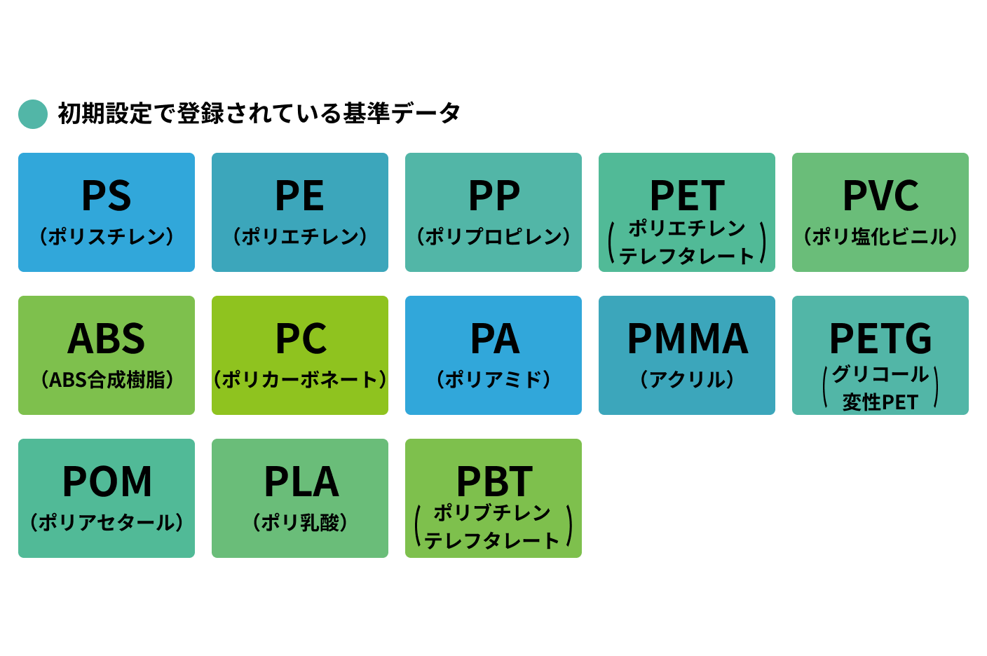 よく使われる13種類の樹脂データを標準登録